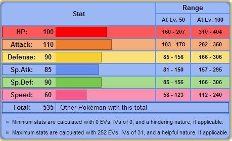swampert stats